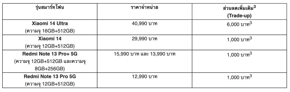 Xiaomi SG Finance+