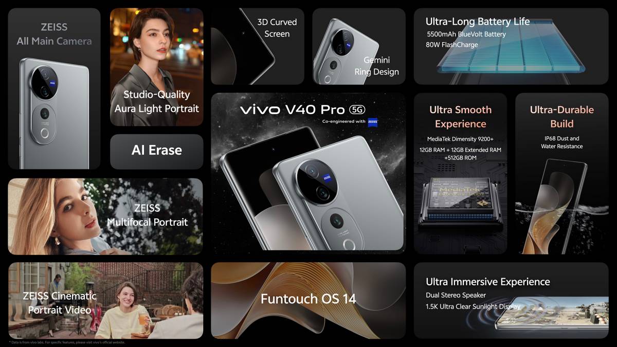 vivo V40 series 5G ราคา