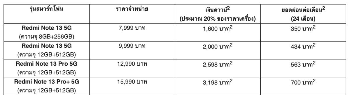 Xiaomi SG Finance+