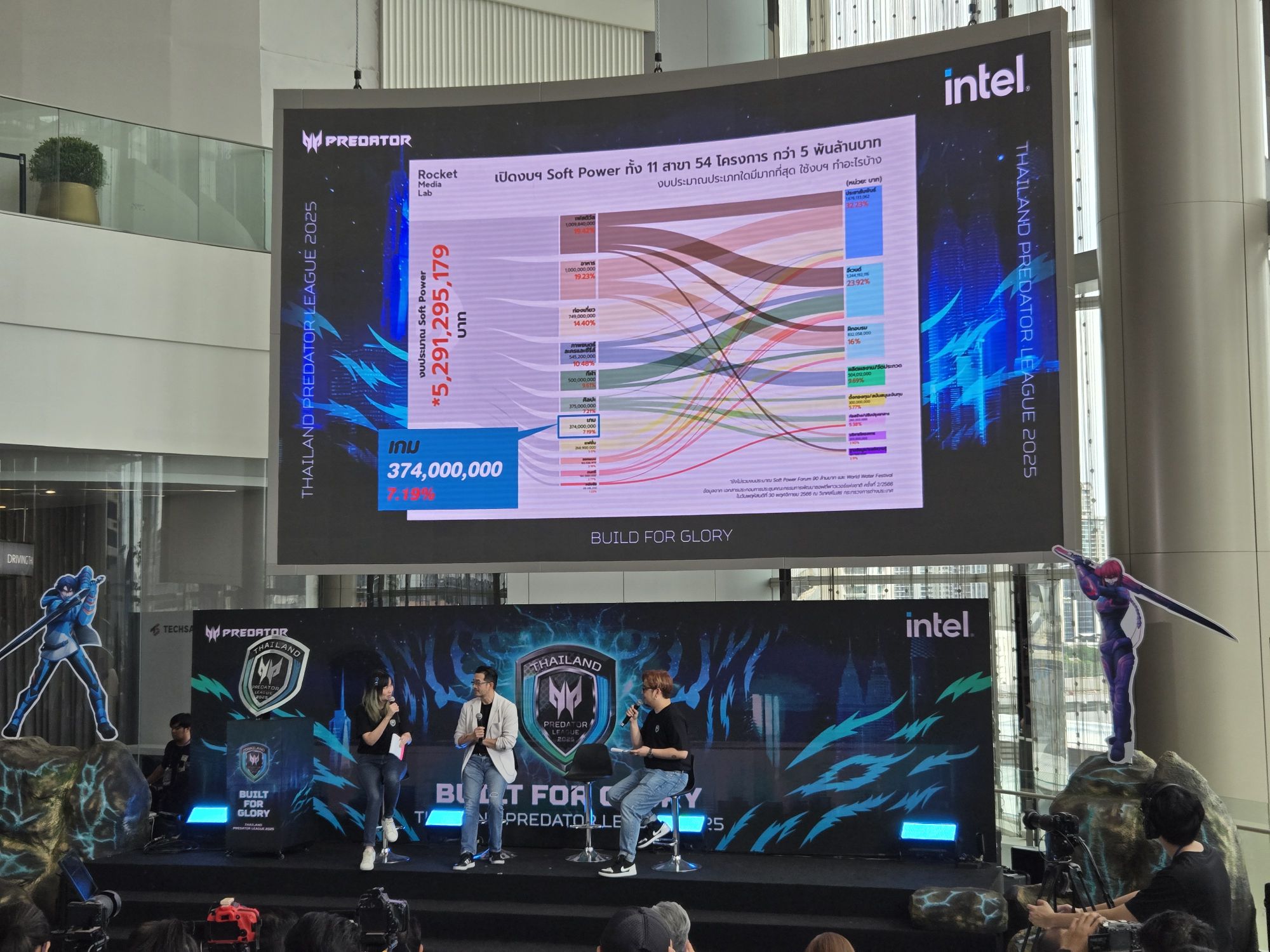 Acer Intel Thailand Predator League 2025