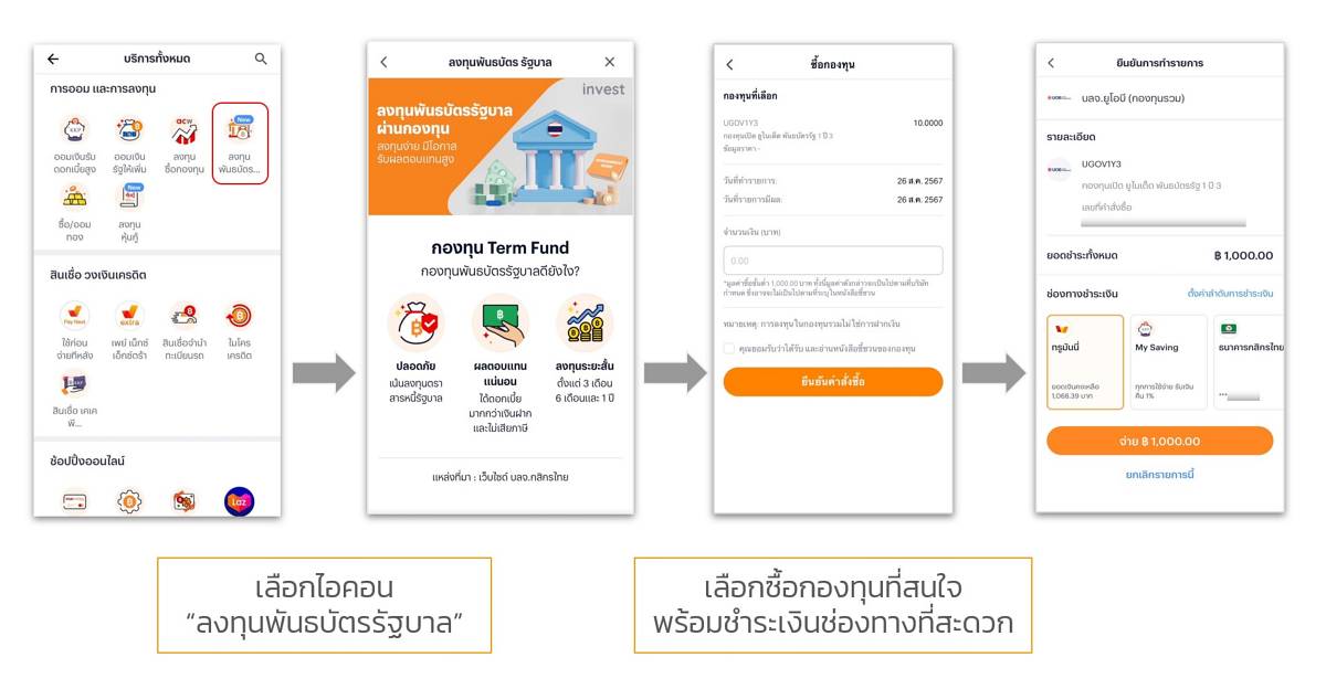 ทรูมันนี่ กองทุนพันธบัตรรัฐบาล