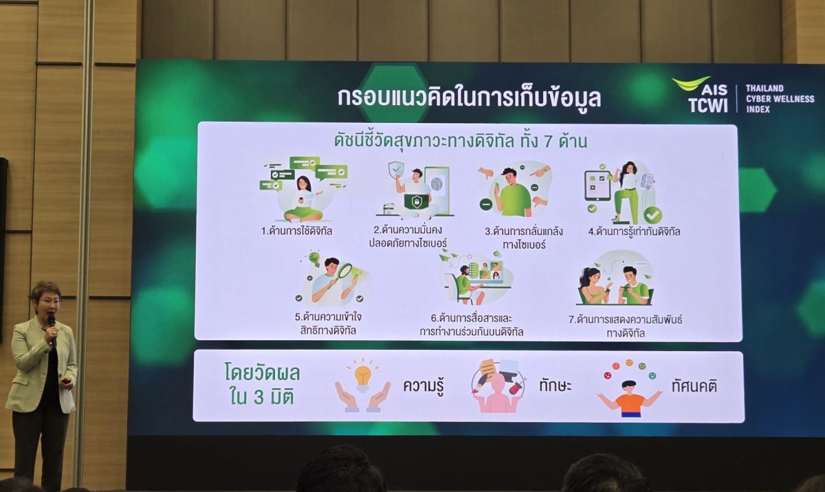 AIS Thailand Cyber Wellness Index 2024