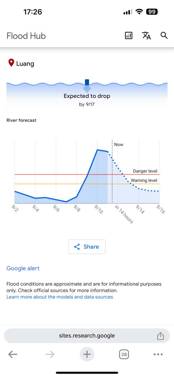 Google Flood Hub