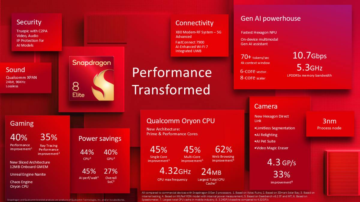 Qualcomm ARM Snapdragon