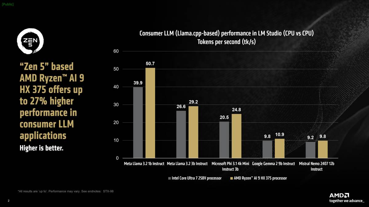 AMD Ryzen AI