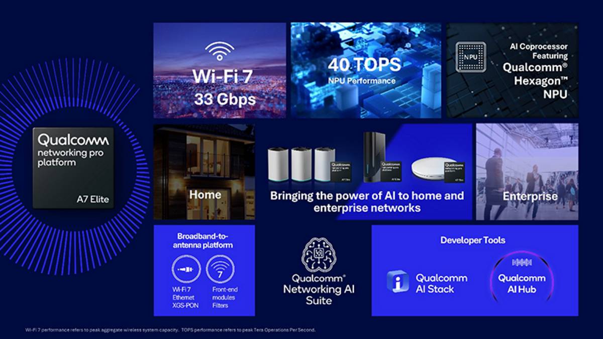 Qualcomm Networking Pro A7 Elite