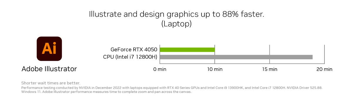 Adobe Illustrator สามารถวาดภาพและออกแบบกราฟิคได้เร็วกว่าถึง 88%