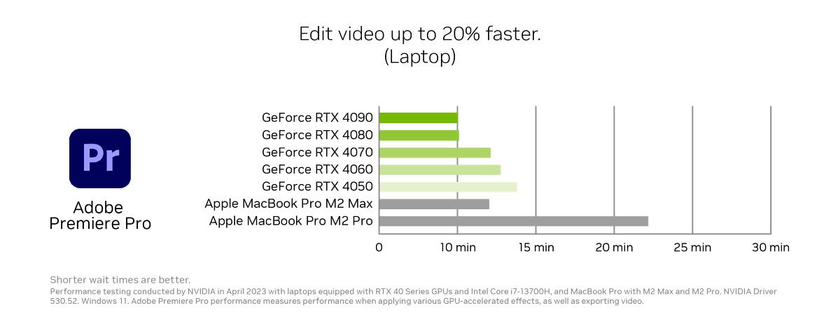 Adobe Premiere Pro สามารถตัดต่อวิดีโอได้เร็วกว่าถึง 20%