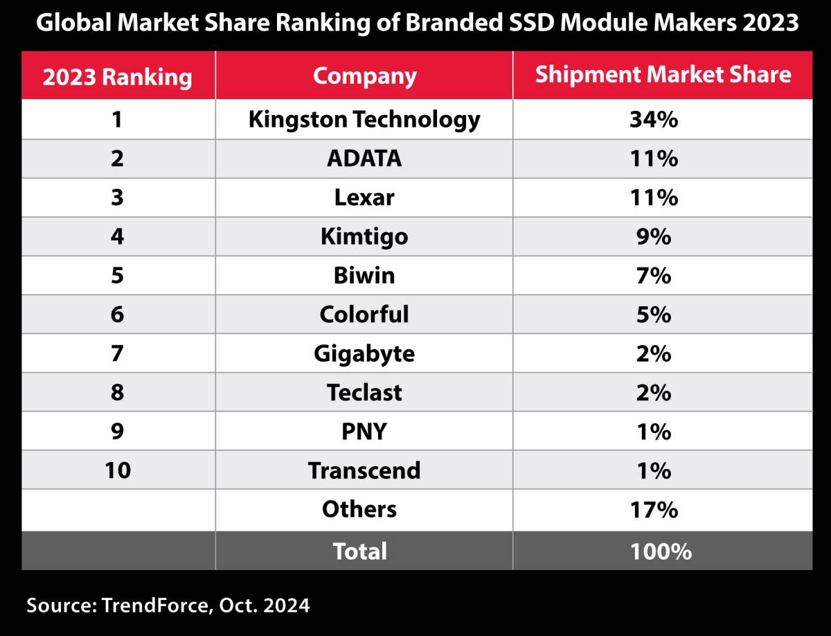 Kingston SSD