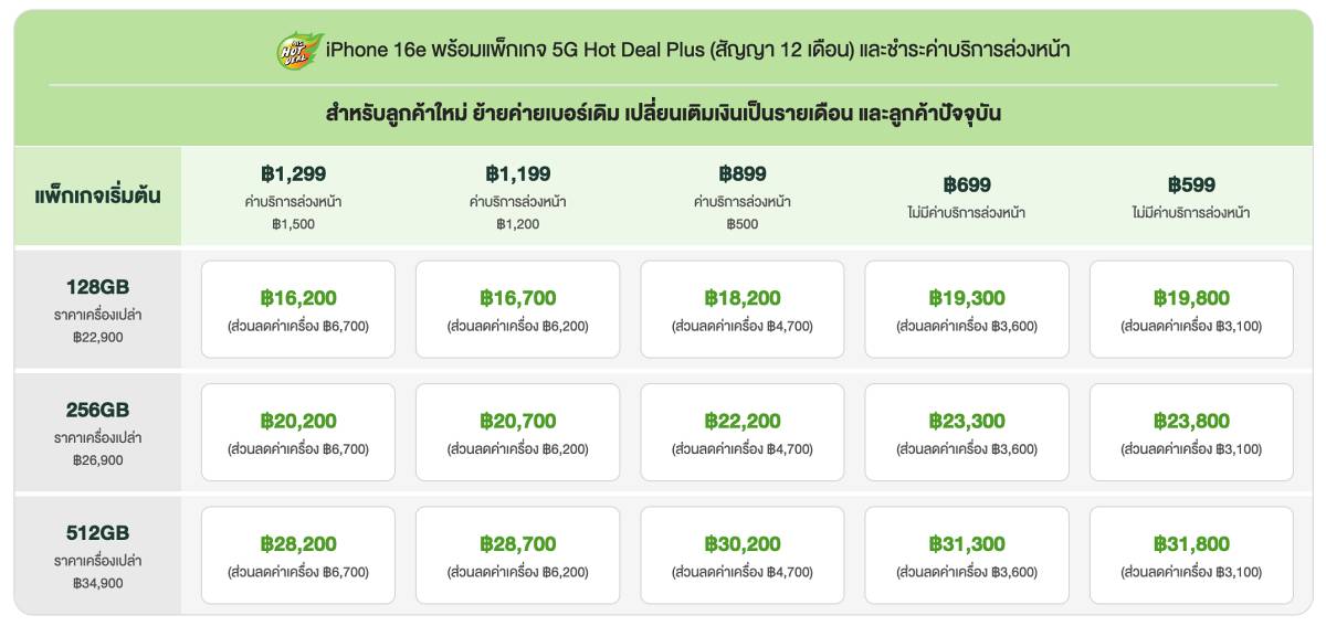 iPhone 16e โปรโมชั่น ราคา AIS เอไอเอส